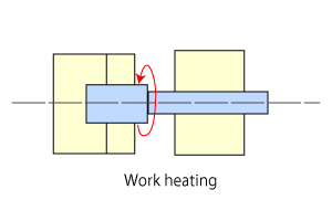 Machanism of friction welding 4. Work heating.